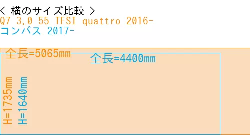 #Q7 3.0 55 TFSI quattro 2016- + コンパス 2017-